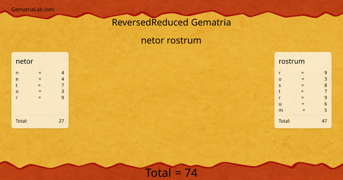 netor rostrum in reversedReduced Gematria